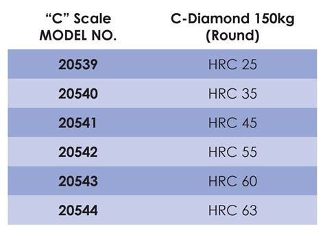 hardness test hrc meaning|rockwell hardness c scale chart.